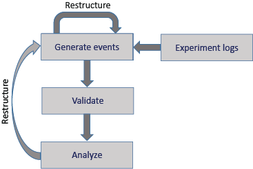 schematic diagram